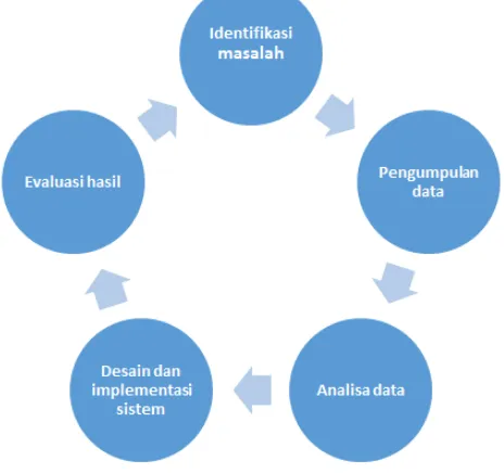 Gambar 1. Tahapan Penelitian 