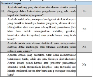Tabel 2. Tipikal pertanyaan “novel concept” ABS 