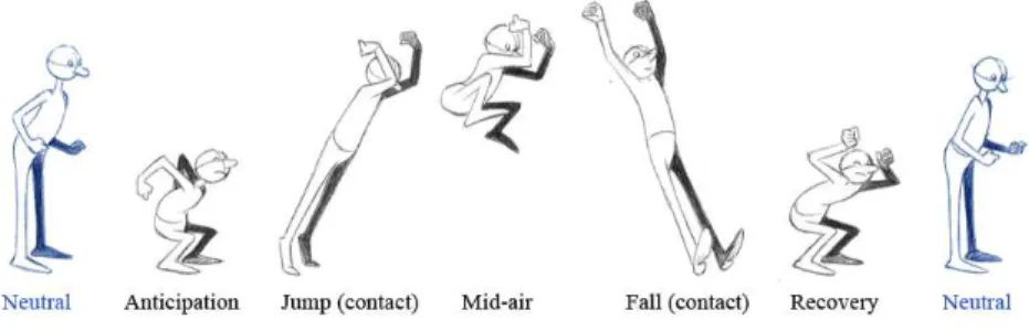 Gambar 2.7 Pose to pose. Sumber: https://www.flickr.com/photos/68072287@N06/8124499953                               
