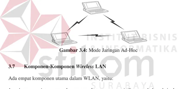 Gambar 3.4: Mode Jaringan Ad-Hoc 