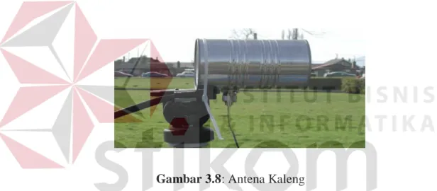 Gambar 3.8: Antena Kaleng 