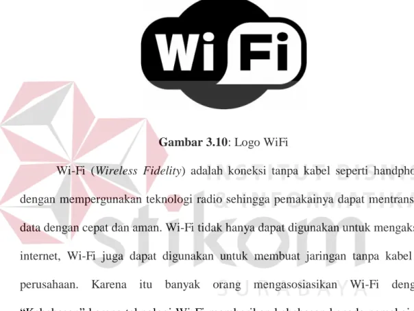 Gambar 3.10: Logo WiFi 