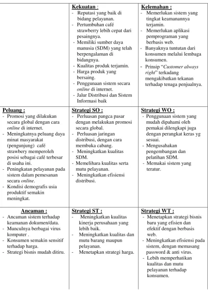 Tabel 3.4 Matrik Analisis SWOT 