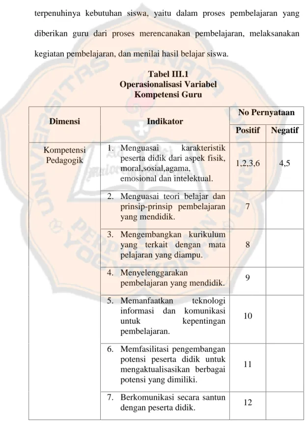 Tabel III.1 Operasionalisasi Variabel Kompetensi Guru Dimensi Indikator No Pernyataan Positif Negatif Kompetensi Pedagogik 1