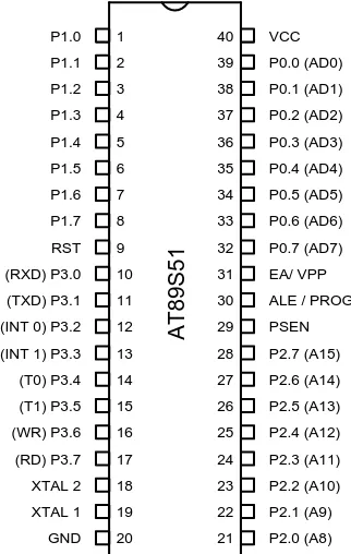 Gambar 2.10 Susunan Pin pada Mikrokontroller AT89S51 