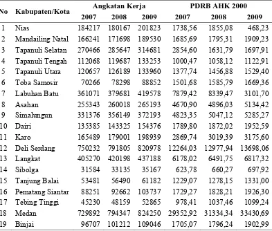 Tabel 1.5. Perbandingan Angkatan Kerja dengan PDRB Harga Konstan  Kabupaten/Kota di Sumatera Utara Tahun 2007-2009 (Jiwa-