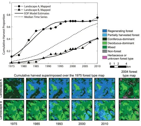 Fig 2. Forest harvest trends and landscape change for two sample grid cells. Mapped and modeled cumulative harvest time series for two arbitrarysample grid cells, expressed as a proportion of available forestland