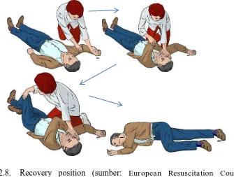Gambar 2.8.   Recovery position (sumber: European Resuscitation Council 