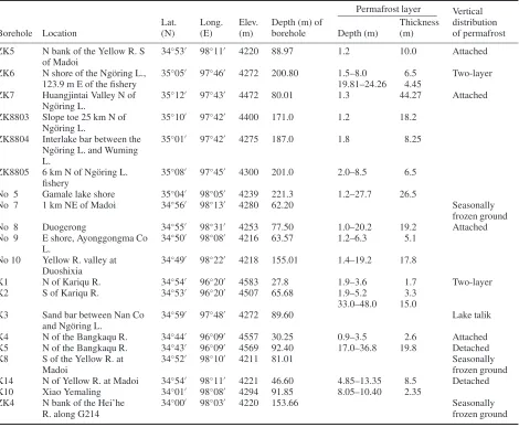 Table 2. Features of frozen ground in the sources area of the Yellow River [14, 18].