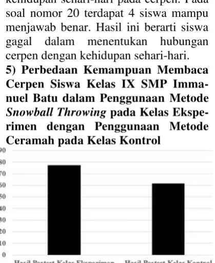 Gambar 10 Perbedaan Hasil Postest