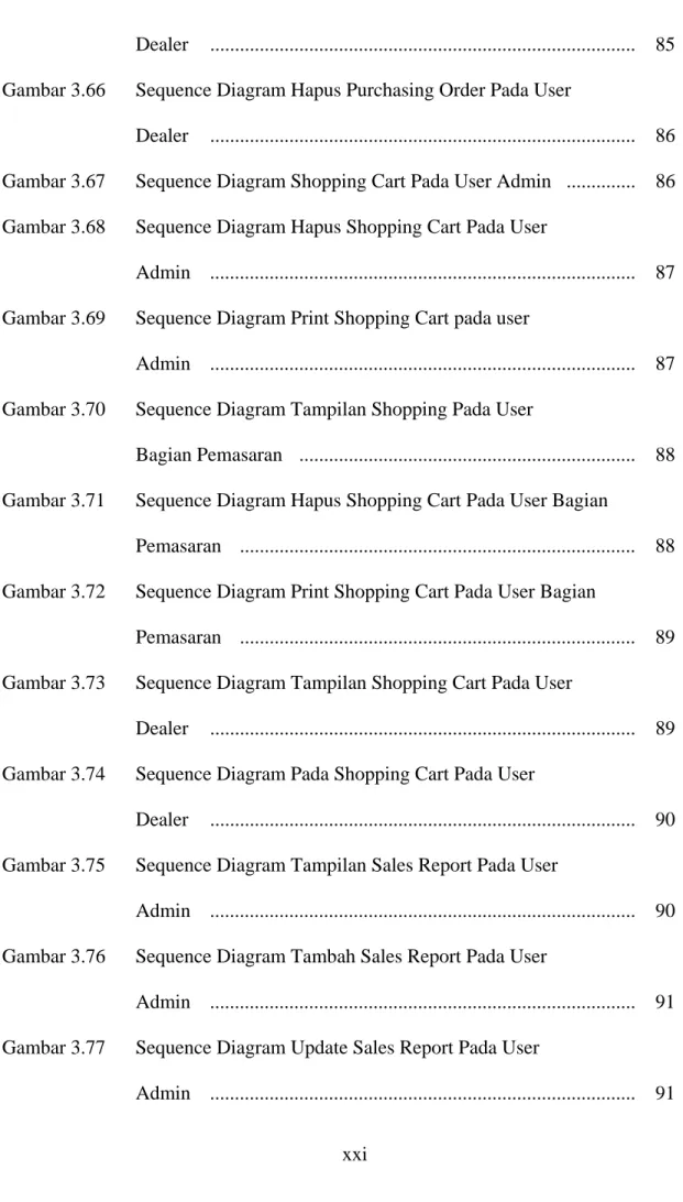 Gambar 3.68  Sequence Diagram Hapus Shopping Cart Pada User  