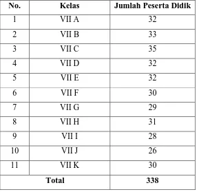 Tabel 3.1  Jumlah Peserta didik kelas VII SMP Negeri 40 Bandung  