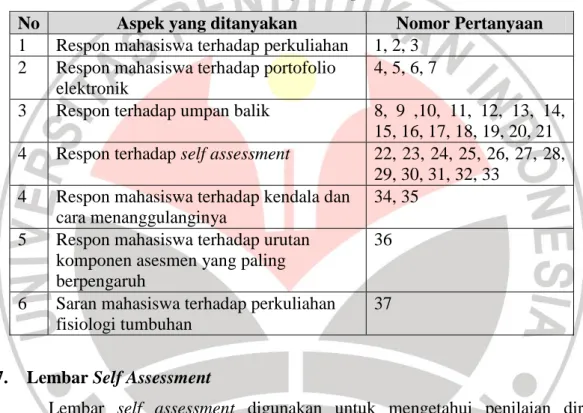 Tabel  3.8. Kisi-kisi Angket Respon Mahasiswa 