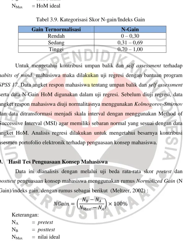 Tabel 3.9. Kategorisasi Skor N-gain/Indeks Gain 
