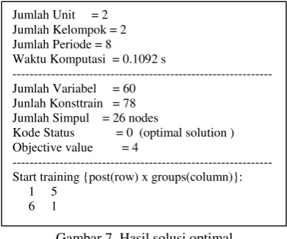 Gambar 6.  Hasil solusi Feasibel 