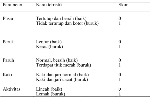 Tabel 1. Alokasi Skor untuk Berbagai Parameter: 