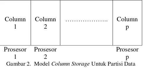 Gambar 1.  Model Row Storage Untuk Partisi Data 