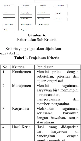Tabel 1. Penjelasan Kriteria 
