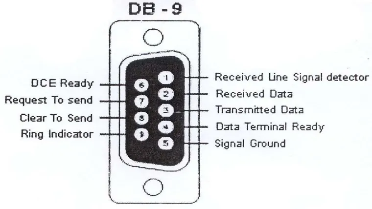 Gambar 3 Konektor port serial DB-9 