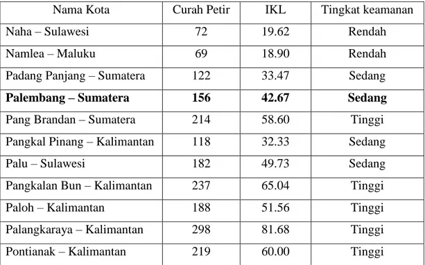 Tabel 2.7 Hari Guruh Di Indonesia 