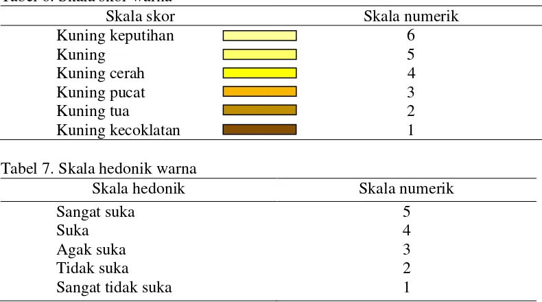 Tabel 6. Skala skor warna 