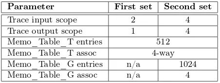 Table 2: Reuse table conﬁgurations.