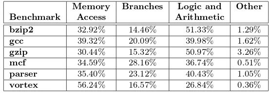 Table 3: Distribution of instruction type by benchmark.
