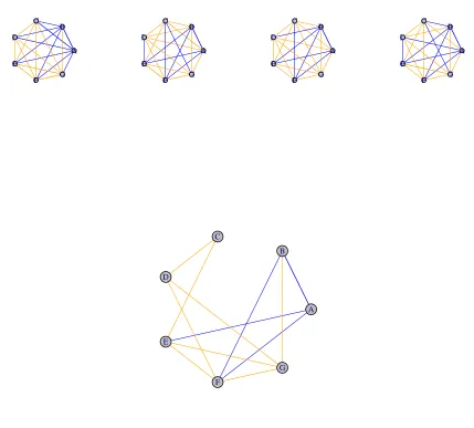 Figure 3: Consensus Network: A schematic example of how the CN works. Links that have multiple signshas its weight dropped to zero