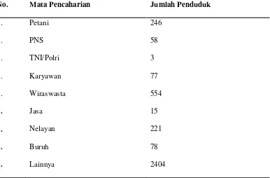 Tabel 7. Jumlah Kepala Keluarga  Menurut Mata Pencaharian di Desa Pantai Cermin Kiri 2014 