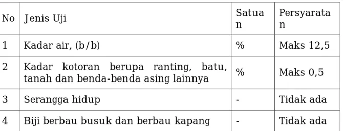 Tabel 1  Syarat Mutu Umum 