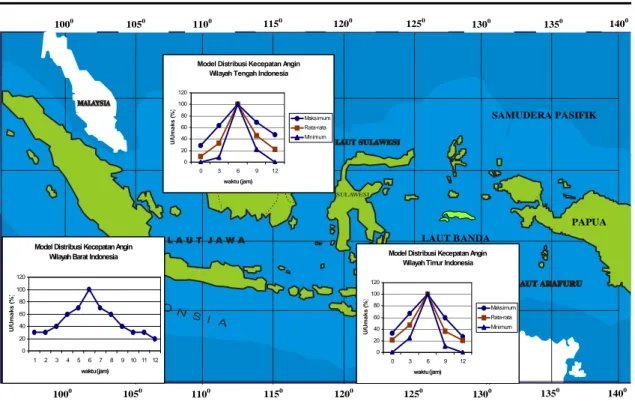 Gambar 10 : Peta Model Distribusi Kecepatan Angin di Indonesia 