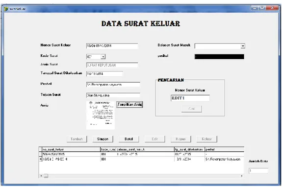 Gambar 5.6 Tampilan Form data surat keluar 