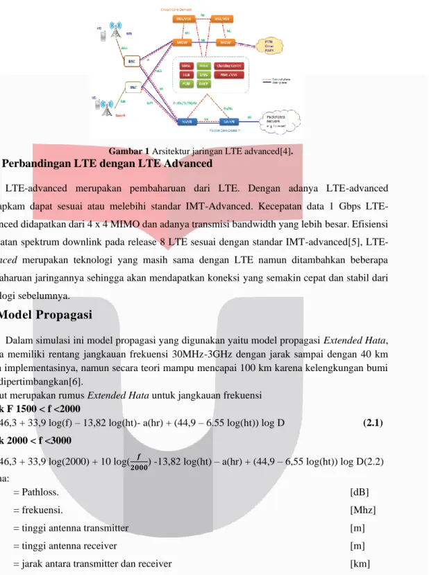Gambar 1 Arsitektur jaringan LTE advanced[4]. 