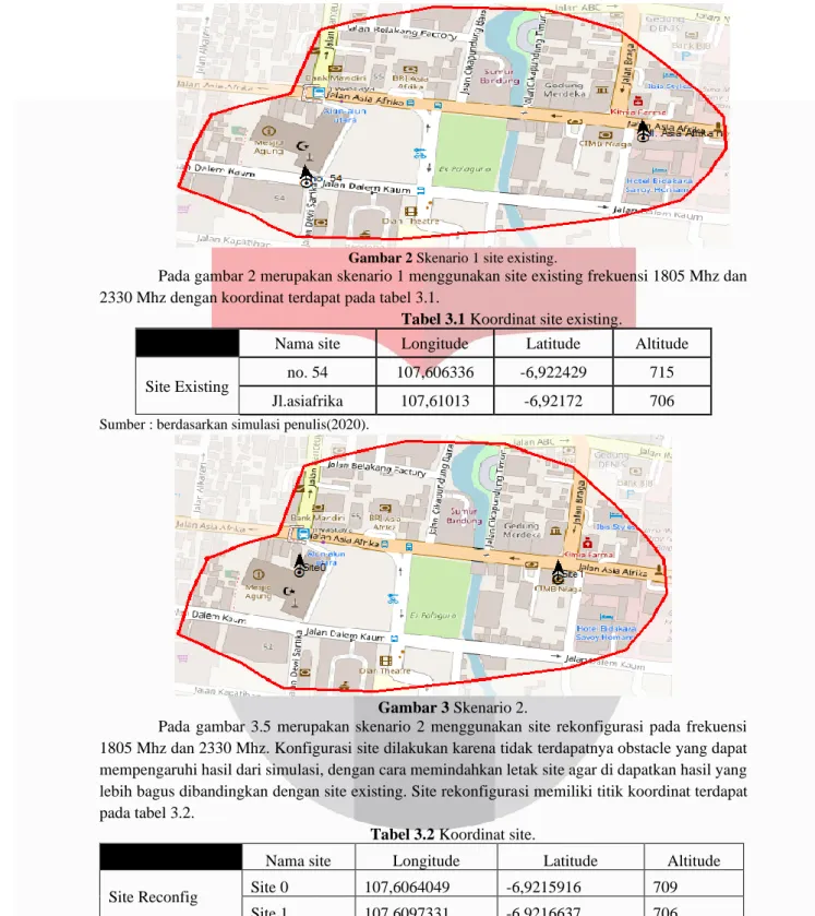 Gambar 2 Skenario 1 site existing.