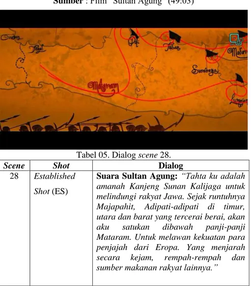 Gambar 03. Animasi tentang kerajaan Mataram menaklukkan  kerajaan disekitarnya. 