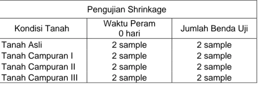 Tabel 3.4. Jumlah benda uji untuk pengujian shrinkage  Pengujian Shrinkage 