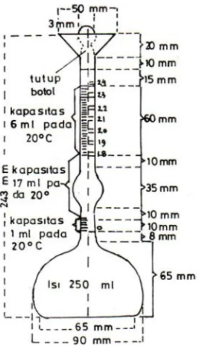 Gambar 3.1. Botol Le Chatelier 