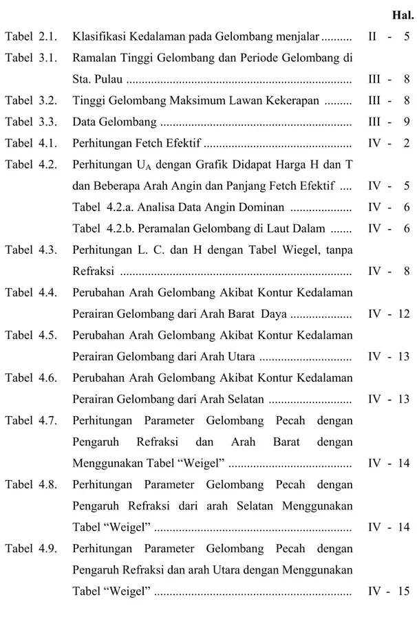 Tabel  2.1.  Klasifikasi Kedalaman pada Gelombang menjalar ..........   II   -   5  Tabel  3.1