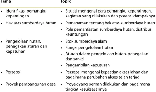 Tabel 4.  Contoh tema dan topik untuk bahan diskusi dalam FGD