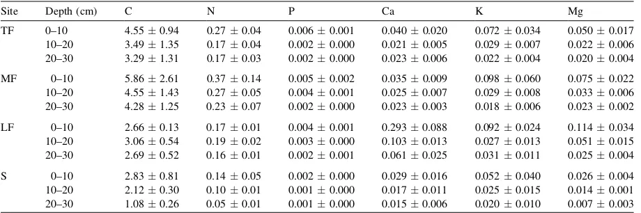 Table 1