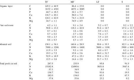 Table 3