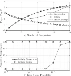 Fig. 4: Signaling by tumor cells.are capable of manipulating nearby healthy tissue cells (white)to produce infrastructure that protects the tumor and shields itfrom detection by the immune system