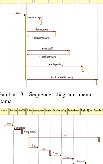 Gambar 4. Sequence diagram Permainan 