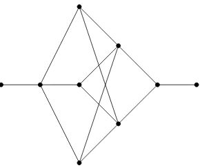 Figure 2: Example of an unrooted strictly nonbinary network that is not looselytree-based.