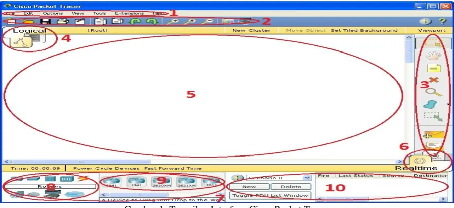 Gambar 1. Tampilan Interface Cisco Packet Tracer 