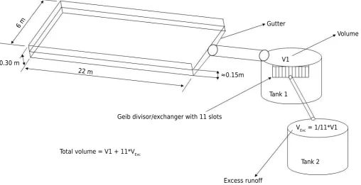 Figure 1. Experimental design of water and sediment collector system.