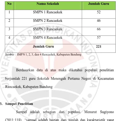 Tabel 3.1 Rekapitulasi Guru Sekolah Menengah Pertama Negeri 