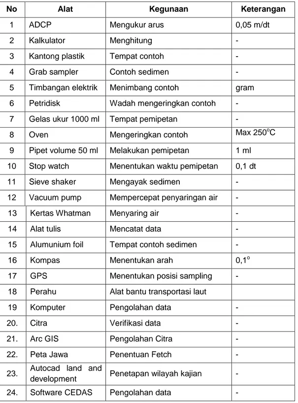 Tabel  1.      Alat  dan  bahan  yang  digunakan  dalam  penelitian  (sumber:  Hasil  Penelitian) 