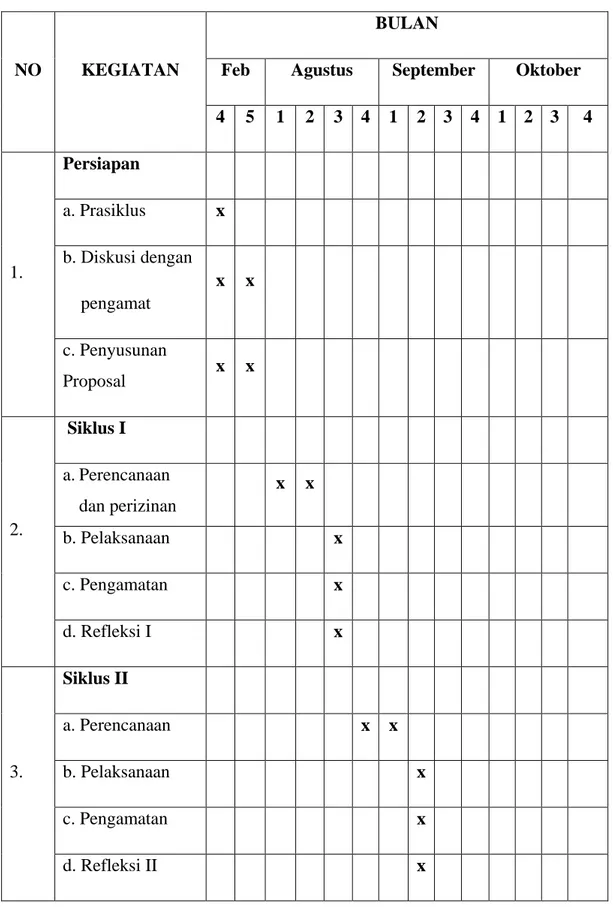 Tabel 3.1.  Jadwal pelaksanaan Penelitian Tindakan Kelas 