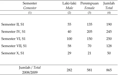 Tabel  4.1.23  Banyaknya Kelulusan Mahasiswa STAI AL-WASHLIYAH BARABAI  Table   Tahun 2003-2009 
